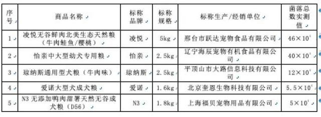 中国十大毒狗粮名单（了解中国市场上毒狗粮的情况）